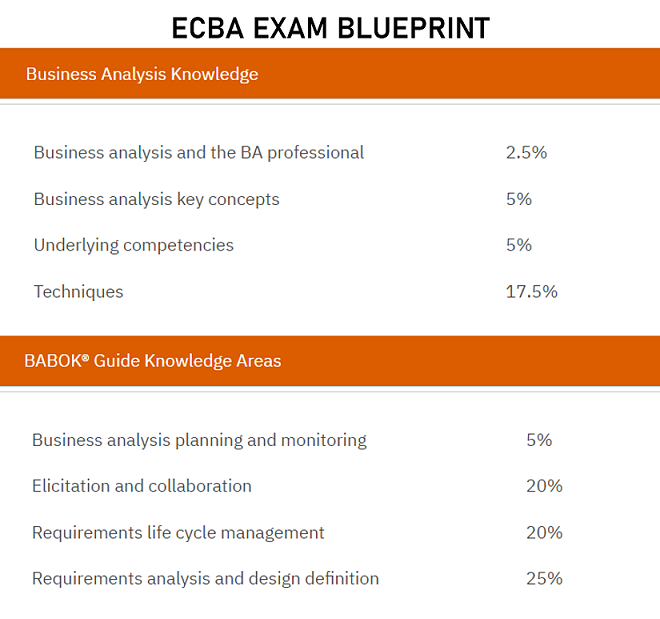 Exam ECBA Answers